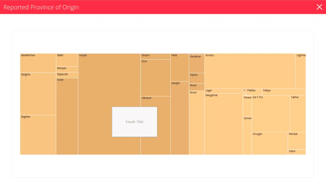 A treemap chart