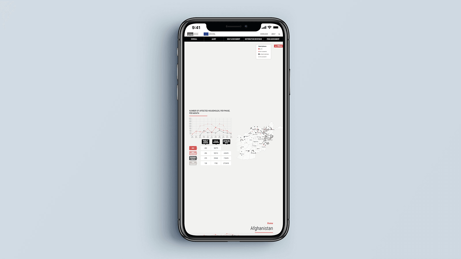 Screenshot of the Emergency Response Mechanism homepage on a mobile phone