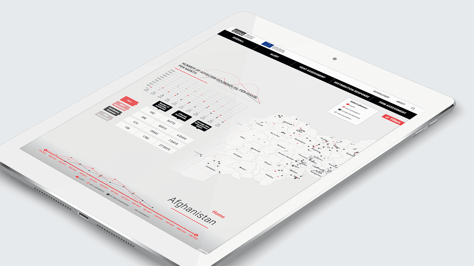 Screenshot of the Emergency Response Mechanism homepage on a tablet