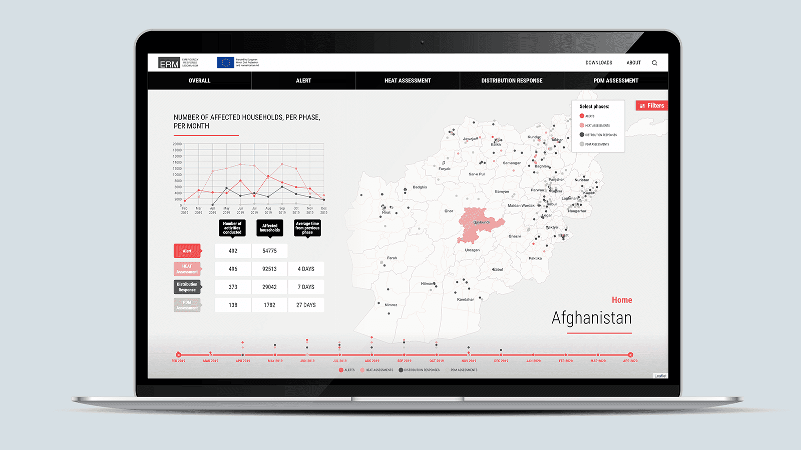 Screenshot of the Emergency Response Mechanism homepage on a laptop