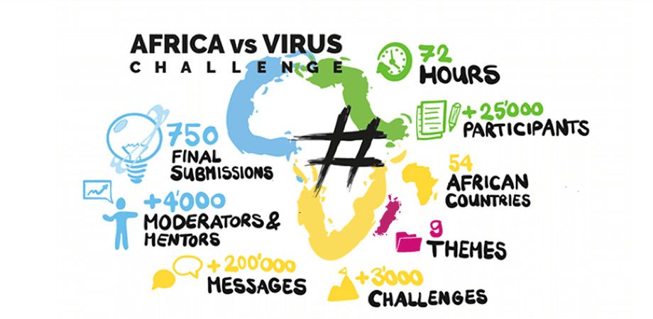 Screenshot of the AfricaVsVirus Challenge homepage
