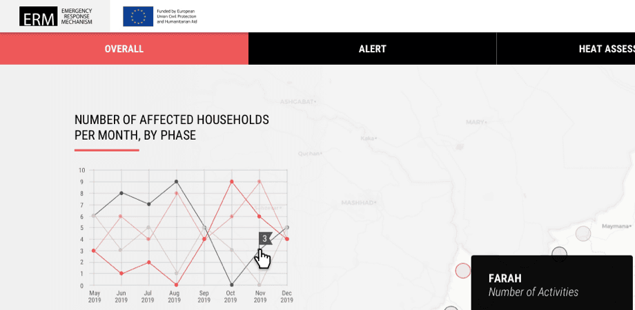 Screenshot of the Emergency Response Mechanism homepage