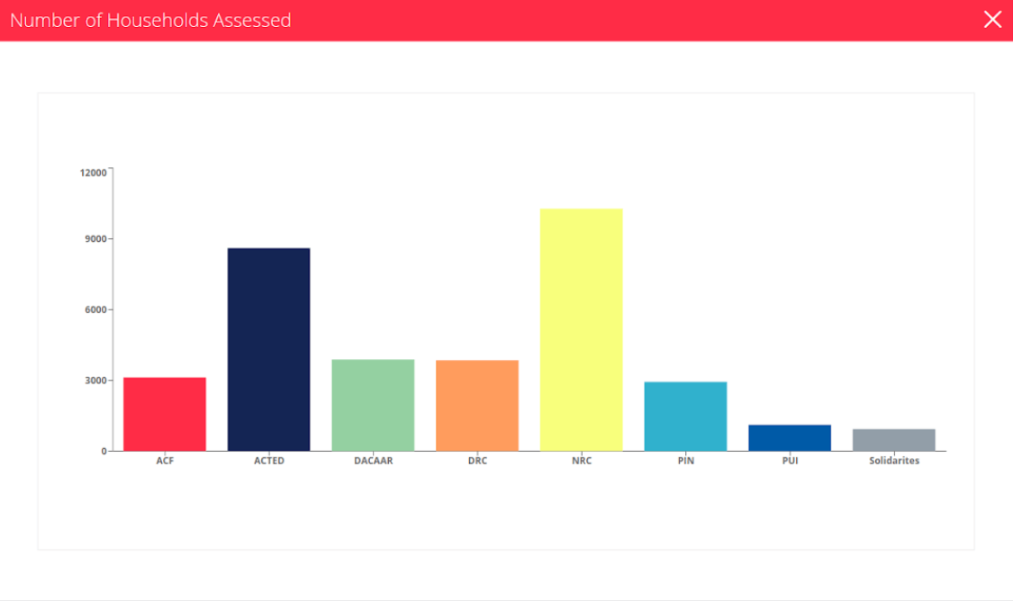 A bar chart