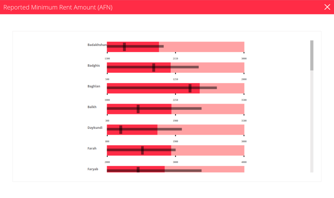 A box plot