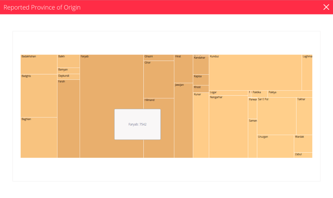 A treemap chart