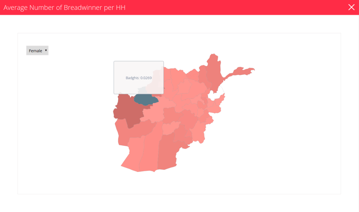 Average number of Breadwinner per household