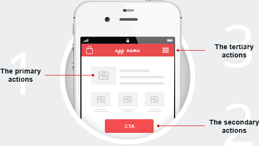 UX mobile