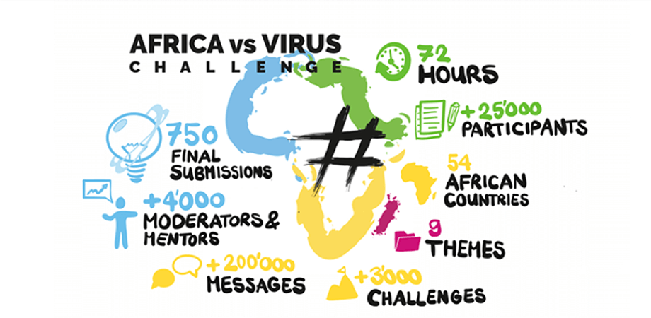 AfricaVsVirus Challenge